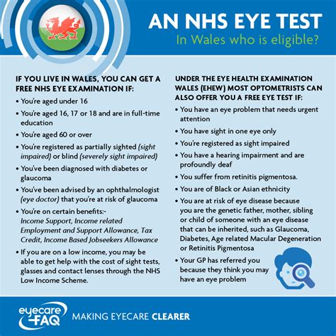 nhs optometrist eye test refund.